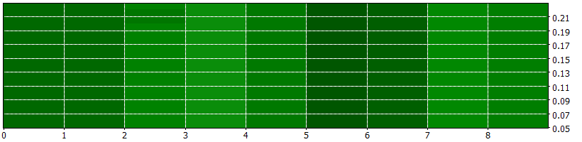 Optimization Graph